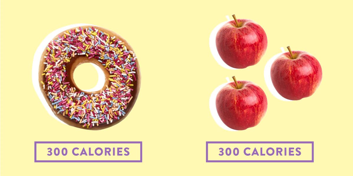 The Easiest Ways to Cut Calories and Junk From Your Diet Viral Rang