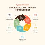 Types of Kaizen, Continuous Improvement Guide