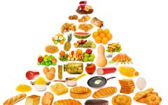 Food Pyramid Healthy eating