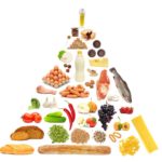 Food Pyramid Should Be That