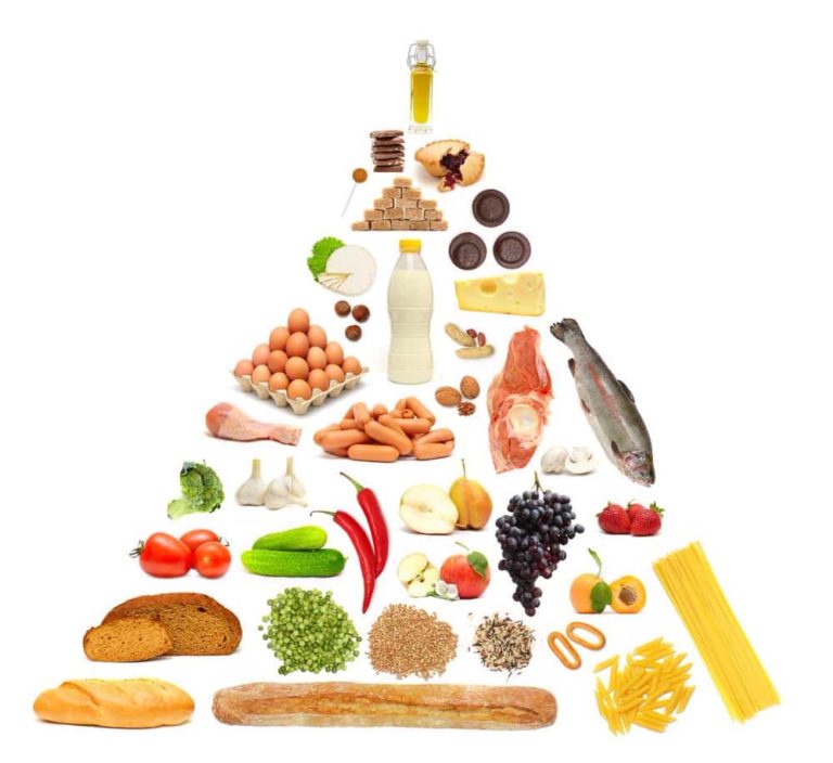 food-pyramid-should-be-that-viral-rang