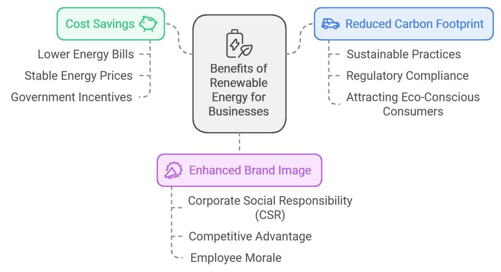 Benefits of Adopting Renewable Energy