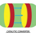 Expensive Catalytic Converters