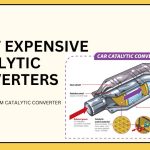 Most Expensive Catalytic Converters