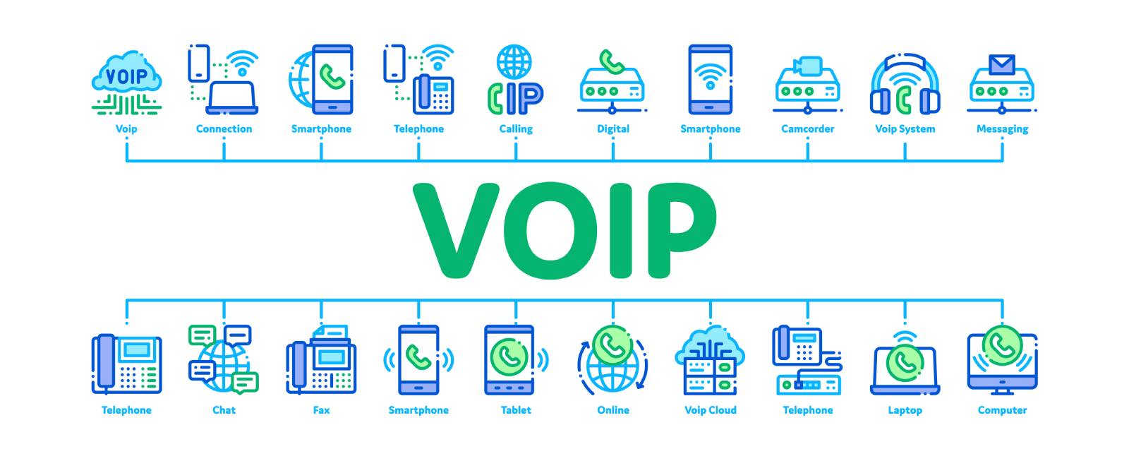 Setting Up VoIP: A Step-by-Step Guide
