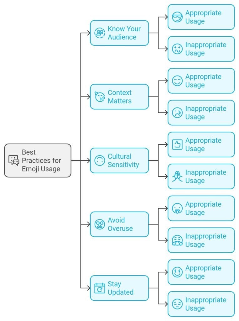 Emoji Etiquette and Guidelines