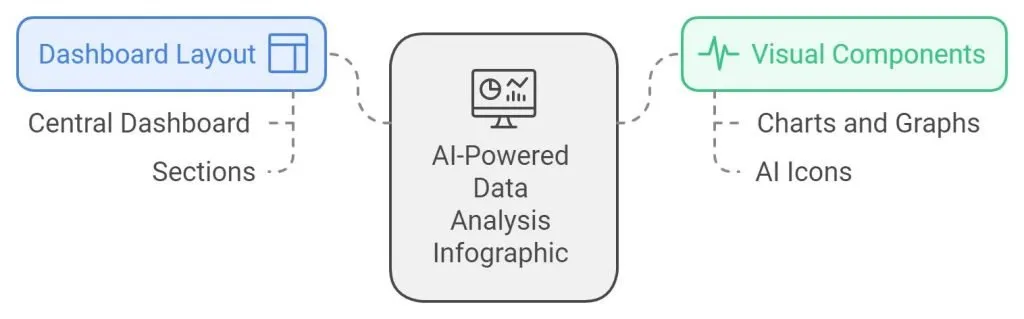 AI-Powered Data Analysis Infographic Design