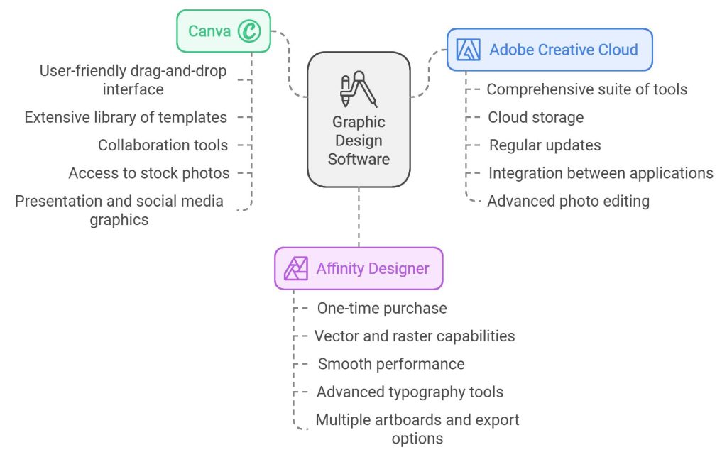Exploring the Best Graphic Design Software Options