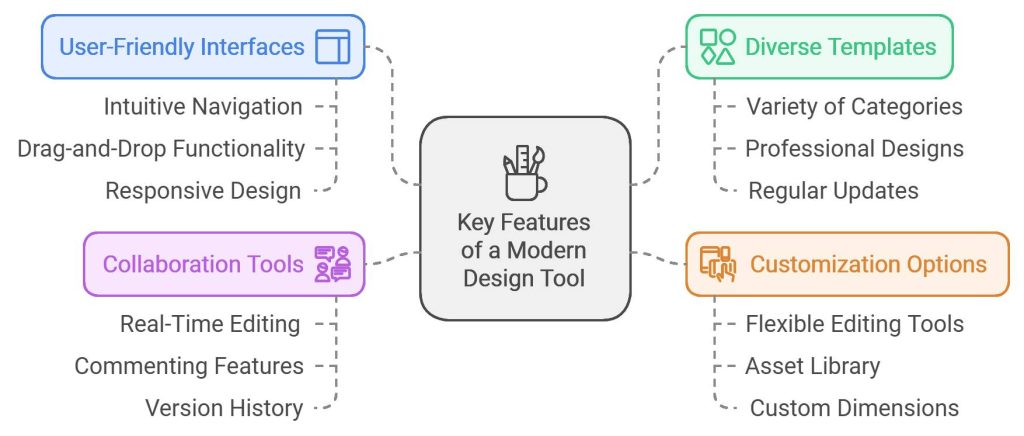 Key Features to Look For in Graphic Design Software
