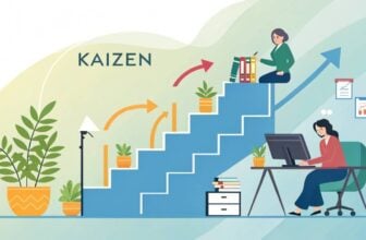 Kaizen A Path to Self-Improvement