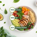 Maximize Your Weight Loss Potential: 90 30 50 Diet Macro Ratios Demystified
