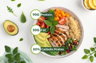 Maximize Your Weight Loss Potential: 90 30 50 Diet Macro Ratios Demystified