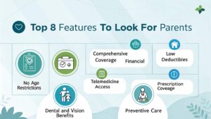 Medical Insurance for Parents