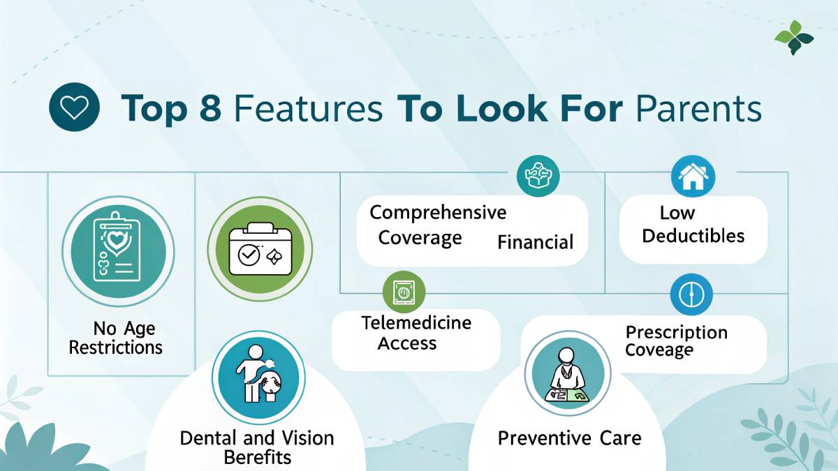 Medical Insurance for Parents