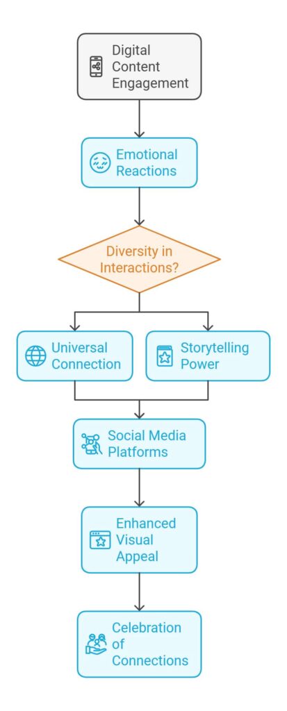 Vibrant Connections: The Power of Shared Digital Experiences