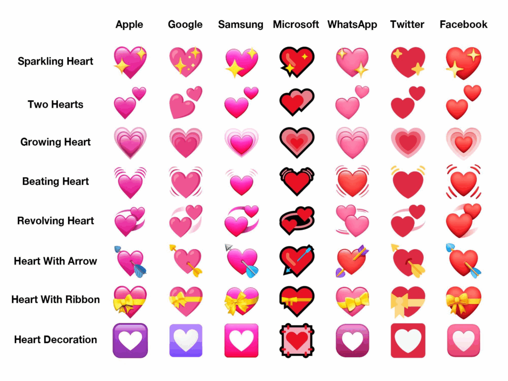 Pink Heart Related Emojis to Explore
