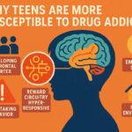 Why Teens Are More Susceptible To Drug Addiction?