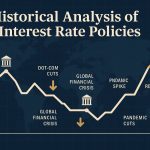Historical Analysis of Interest Rate Policies