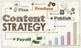 Boosting Your Business: Content Marketing Strategies You Should Try