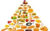 Food Pyramid – Ultimate Guide