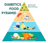 Understanding the Diabetes Food Pyramid: A Comprehensive Guide