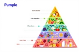 Optimize Your Diet: Exploring the Essential Food Pyramid Chart